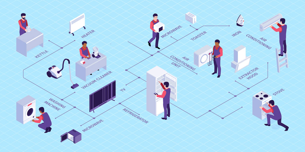 Best AC Repair Services in Kolkata